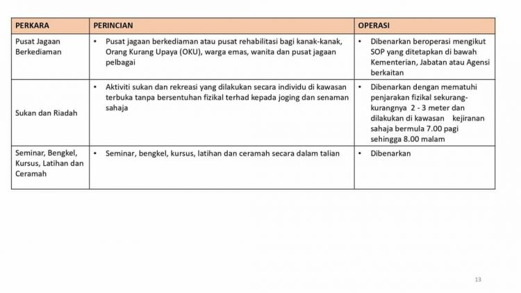 Perkara Yang Dibenarkan & Tidak Dibenarkan Beroperasi Sepanjang "Total Lockdown" PKP 3.0
