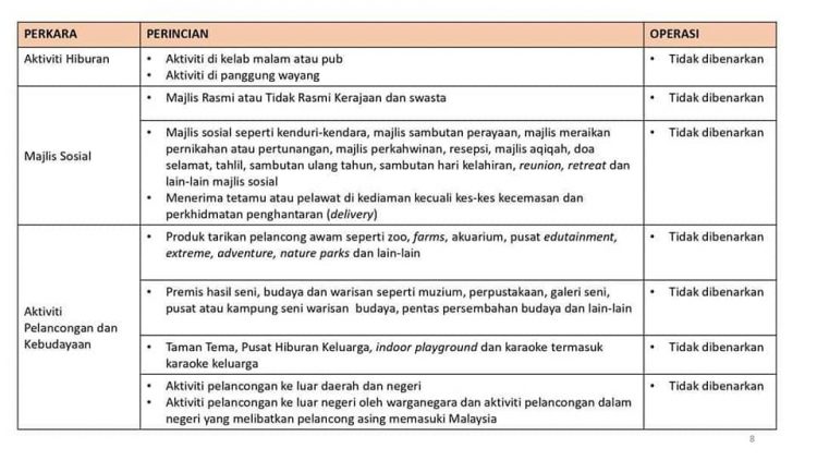 Perkara Yang Dibenarkan & Tidak Dibenarkan Beroperasi Sepanjang "Total Lockdown" PKP 3.0