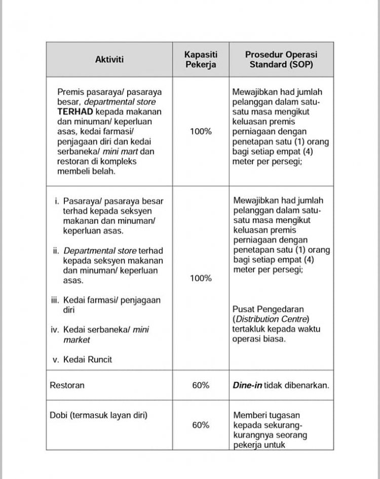 Senarai Lengkap Perniagaan & Perkhidmatan Di Bawah KPDNHEP & Cara Mohon Untuk Beroperasi