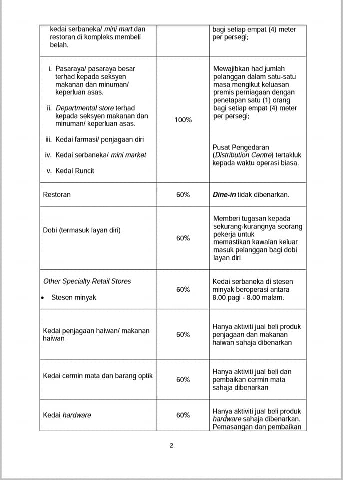Senarai Lengkap Perniagaan & Perkhidmatan Di Bawah KPDNHEP & Cara Mohon Untuk Beroperasi