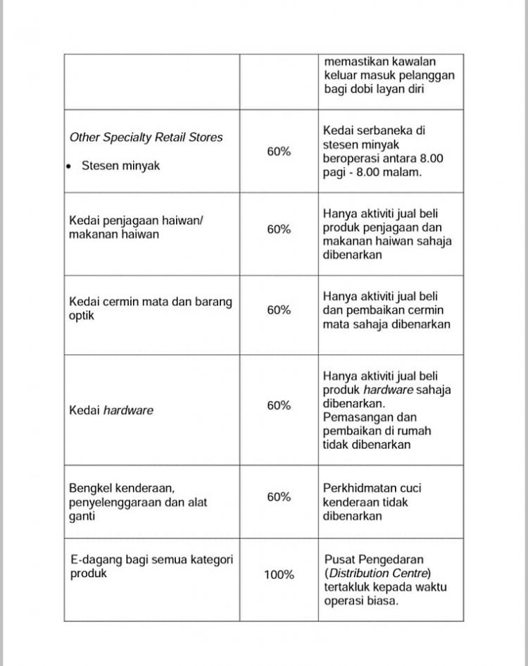 Senarai Lengkap Perniagaan & Perkhidmatan Di Bawah KPDNHEP & Cara Mohon Untuk Beroperasi