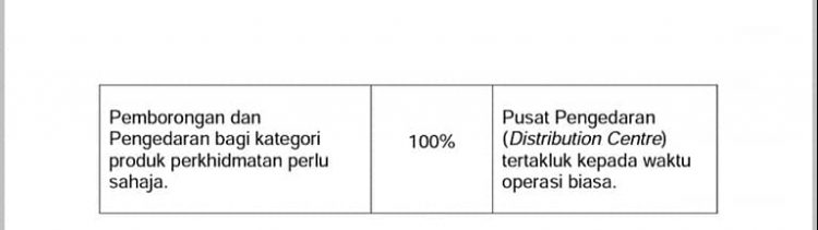 Senarai Lengkap Perniagaan & Perkhidmatan Di Bawah KPDNHEP & Cara Mohon Untuk Beroperasi
