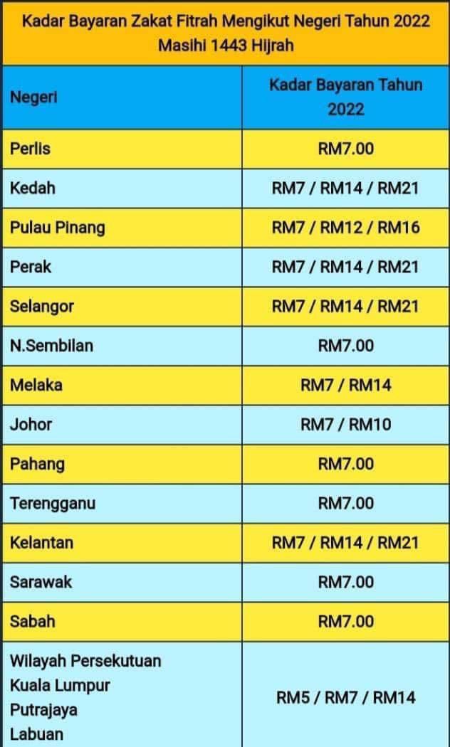 Cara Tukar Tarikh Masihi Ke Hijrah / Kalendar Islam 2022 Dan Tarikh ...