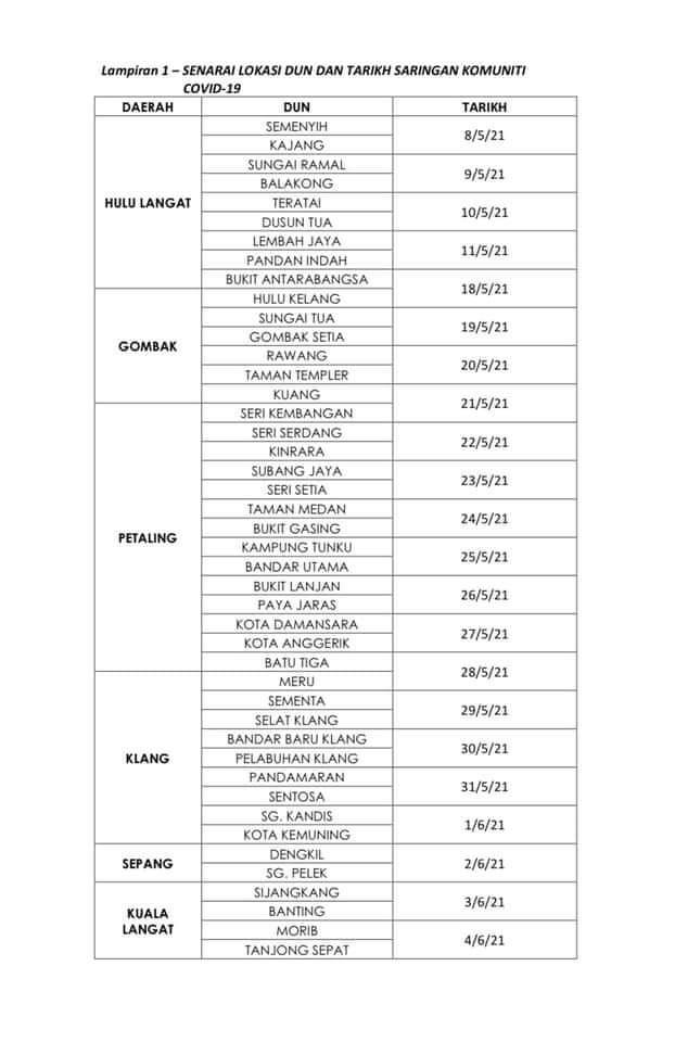 Cara Daftar SELANGKAH Untuk Ujian Saringan Covid-19 Percuma Di Selangor