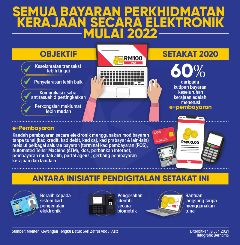 Semua Bayaran Perkhidmatan Kerajaan Secara Elektronik Mulai 2022, Tiada
