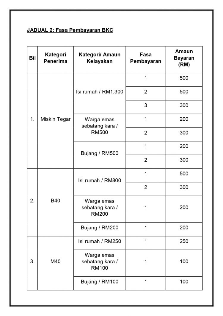 [Rasmi] Tarikh Bayaran Bantuan Khas Covid-19 Fasa 1 Mulai 6 September 2021