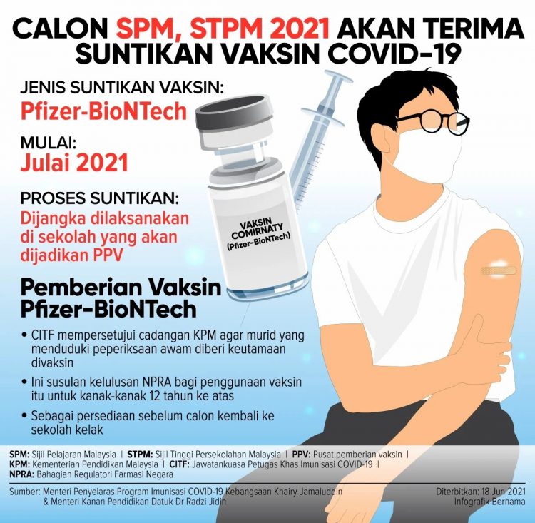 Semak Tarikh & Lokasi Suntikan Vaksin Covid-19 Untuk Calon SPM & STPM 2021