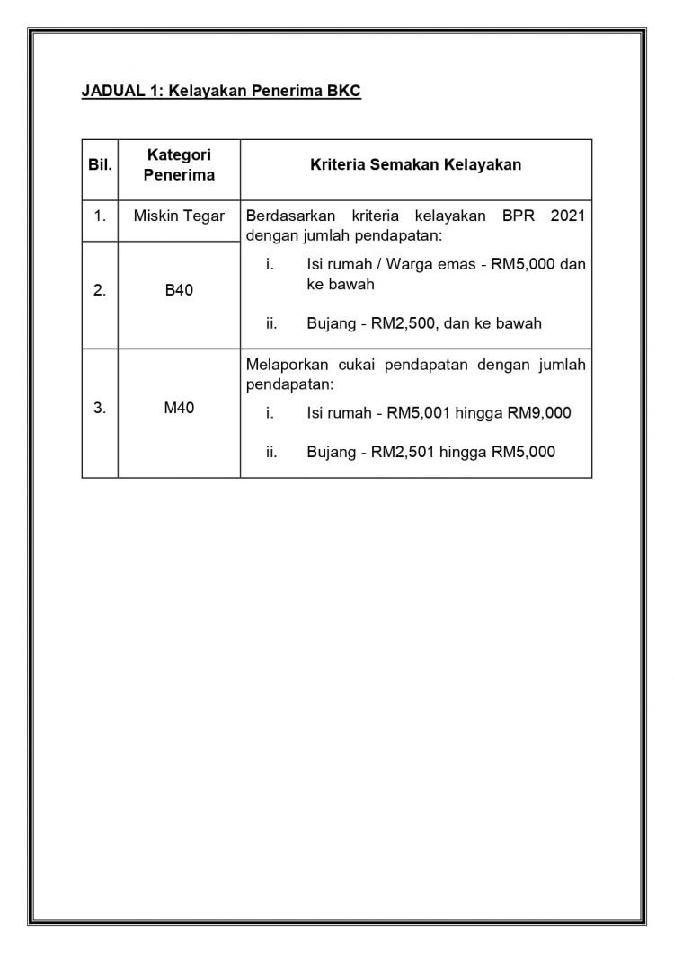 [Rasmi] Tarikh Bayaran Bantuan Khas Covid-19 Fasa 1 Mulai 6 September 2021