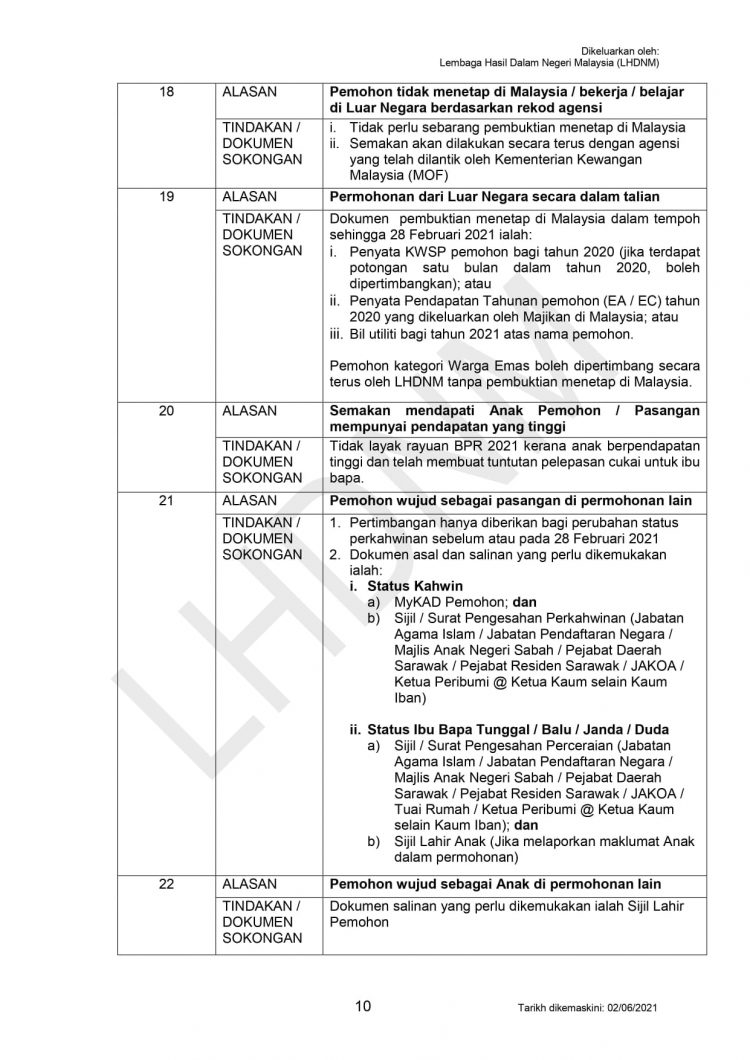 Rayuan BPR 2021: Dokumen Yang Diperlukan Untuk Buat Rayuan Mengikut Jenis Alasan