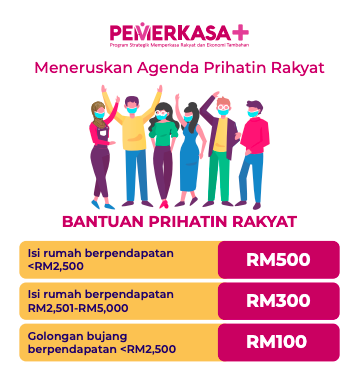 Bayaran Bantuan BPR Tambahan RM500 Isi Rumah & RM100 Bujang Pada Jun 2021