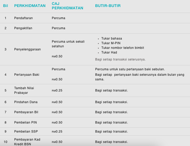 Perbankan SMS BSN: Cara Semak Baki & Transfer Duit BSN Melalui SMS