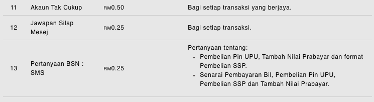 Perbankan SMS BSN: Cara Semak Baki & Transfer Duit BSN Melalui SMS