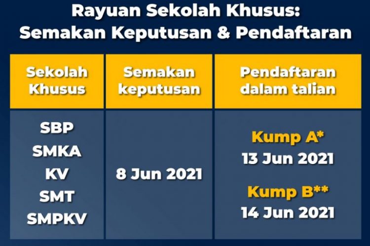 Semakan Keputusan Kv : Semakan Rayuan Kemasukan Ke SBP/ Sekolah Khusus ...