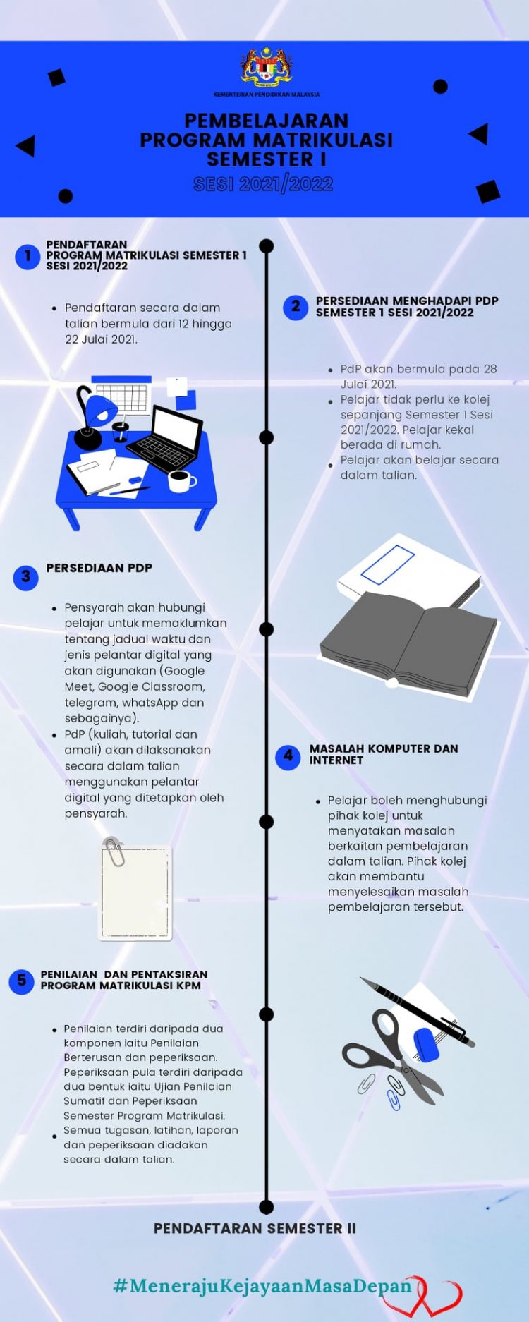 Kaedah Pelaksanaan PdPR Program Matrikulasi KPM Semester 1 2021/2022 Mulai 28 Julai