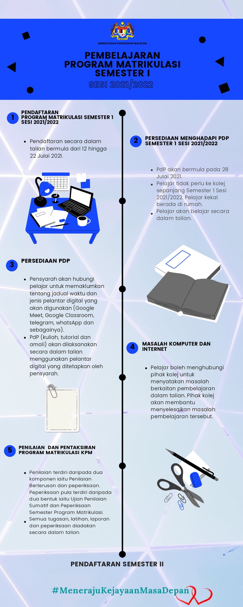 Kaedah Pelaksanaan PdPR Program Matrikulasi KPM Semester 1 2021/2022 ...
