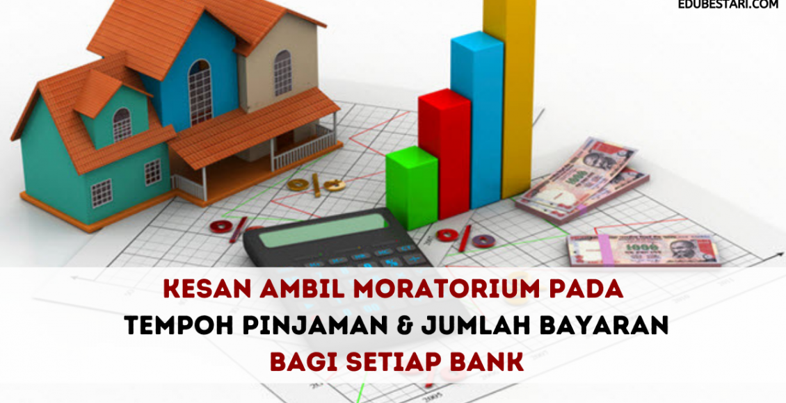 Kesan Ambil Moratorium Pada Tempoh Pinjaman & Jumlah Bayaran Bagi Setiap Bank
