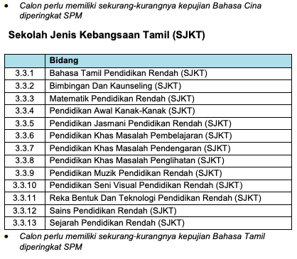 Pengambilan Khas Ipg Program Ijazah Sarjana Muda Perguruan Pismp Fasa 2 Dibuka Buat Lepasan Spm Edu Bestari