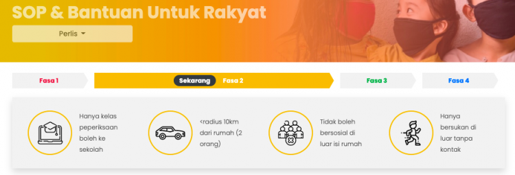 Portal PPN: Kini Anda Boleh Semak Senarai Bantuan & SOP Sepanjang Tempoh Pelan Pemulihan Negara Dalam Satu Portal