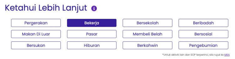 Portal PPN: Kini Anda Boleh Semak Senarai Bantuan & SOP Sepanjang Tempoh Pelan Pemulihan Negara Dalam Satu Portal
