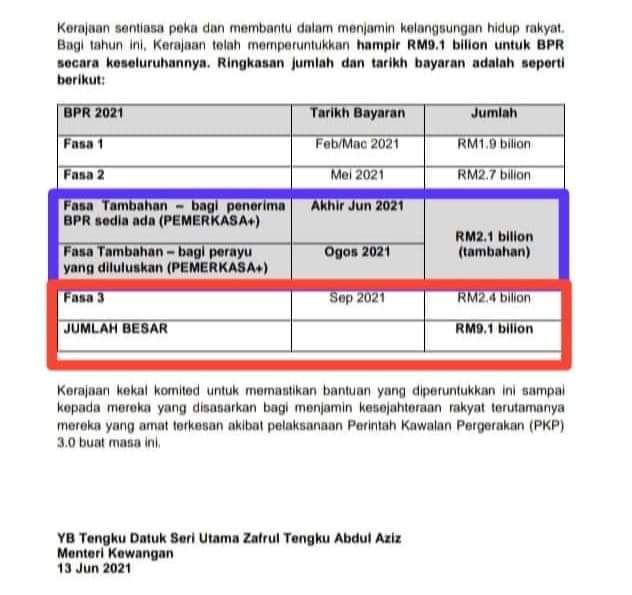Semakan Status Rayuan BPR & Tarikh Bayaran BPR Bagi Yang Lulus Rayuan