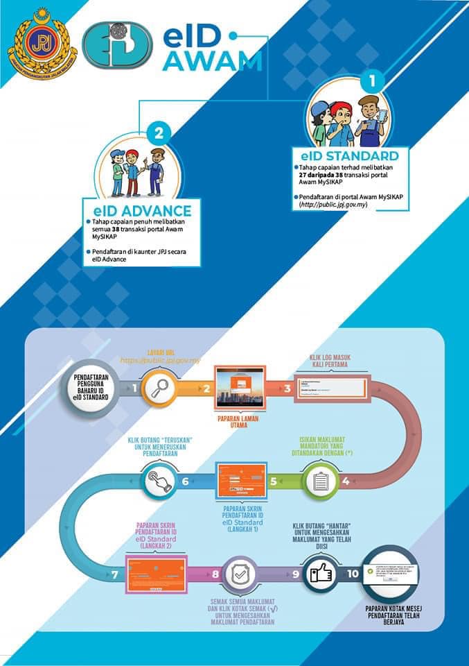 Senarai 38 Urusan JPJ Yang Boleh Dibuat Online. Lebih Mudah, Ini Cara Daftar MySikap