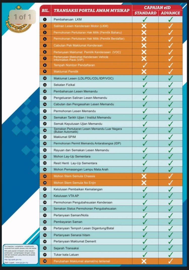 Senarai 38 Urusan JPJ Yang Boleh Dibuat Online. Lebih Mudah, Ini Cara Daftar MySikap