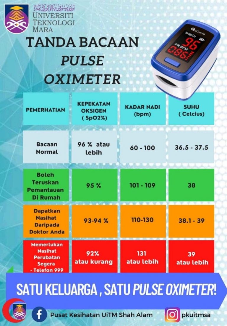 Panduan Penggunaan Pulse Oximeter & Cara Bacaan Yang Betul - Edu Bestari