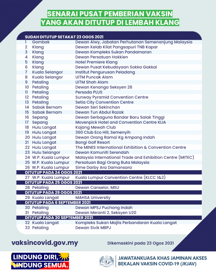 Senarai Pusat Pemberian Vaksin Yang Akan Ditutup Di Lembah Klang