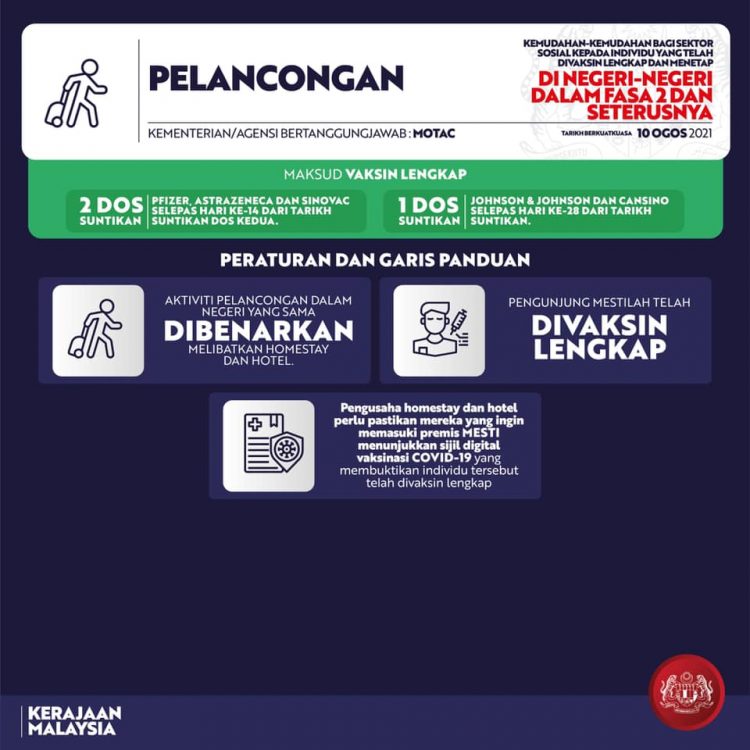 Terkini: Kebenaran Rentas Negeri & Senarai Kemudahan Buat Individu Lengkap 2 Dos Vaksin
