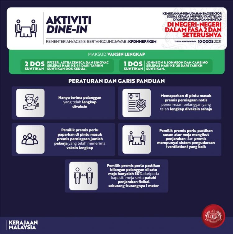 Terkini: Kebenaran Rentas Negeri & Senarai Kemudahan Buat Individu Lengkap 2 Dos Vaksin