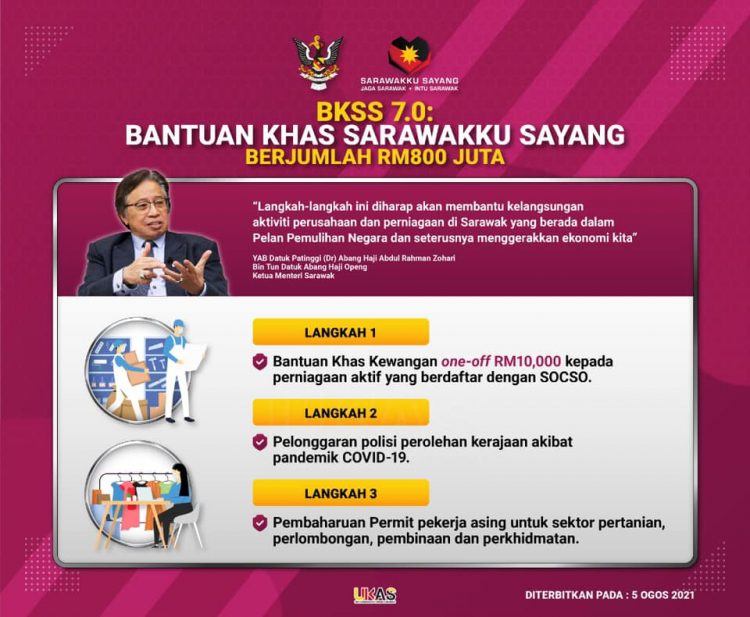 BKSS 7.0: Bayaran Bantuan Peniaga RM10,000 Secara One-Off Mulai September 2021