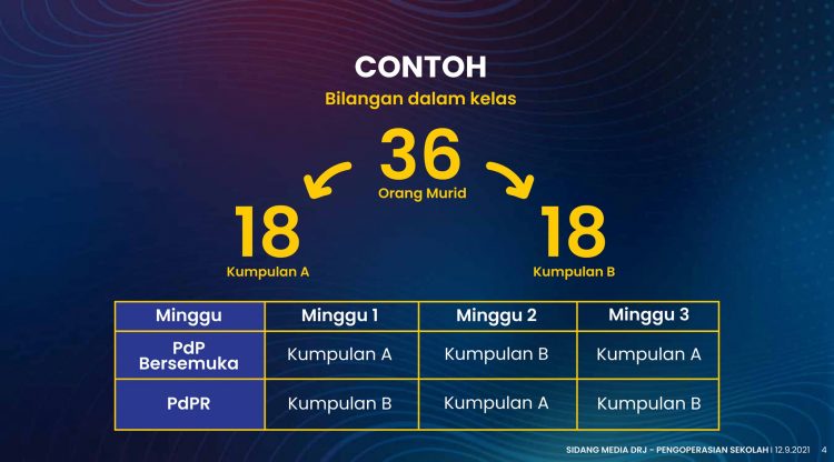 Jadual Pembukaan Sekolah Secara Berperingkat Mengikut Fasa PPN