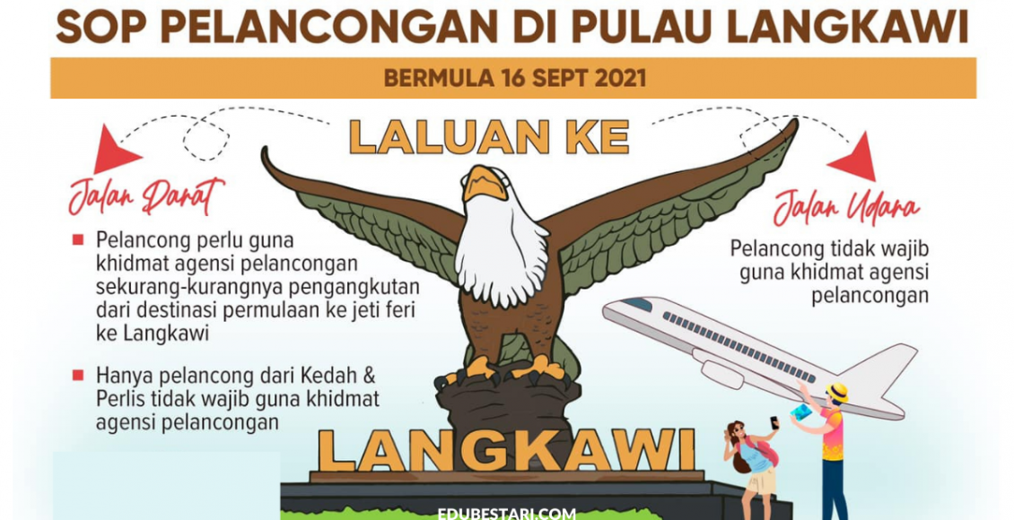 SOP Pelancongan Ke Pulau Langkawi & Panduan Mohon Kebenaran Polis Untuk Melancong