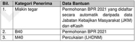 Cara Buat Semakan Status Kelayakan Bantuan Khas Covid-19 (BKC)