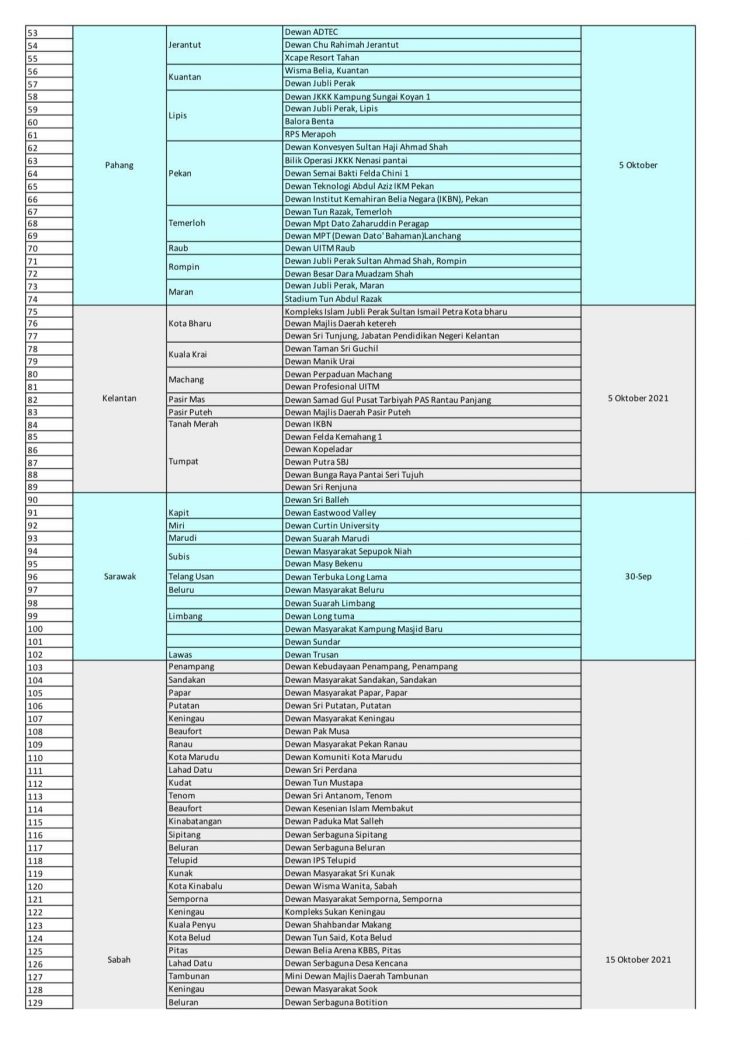 Senarai 156 Pusat Pemberian Vaksin Walk In Untuk Remaja Di Seluruh Negara