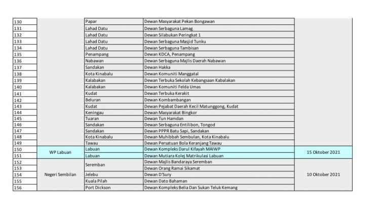Senarai 156 Pusat Pemberian Vaksin Walk In Untuk Remaja Di Seluruh Negara