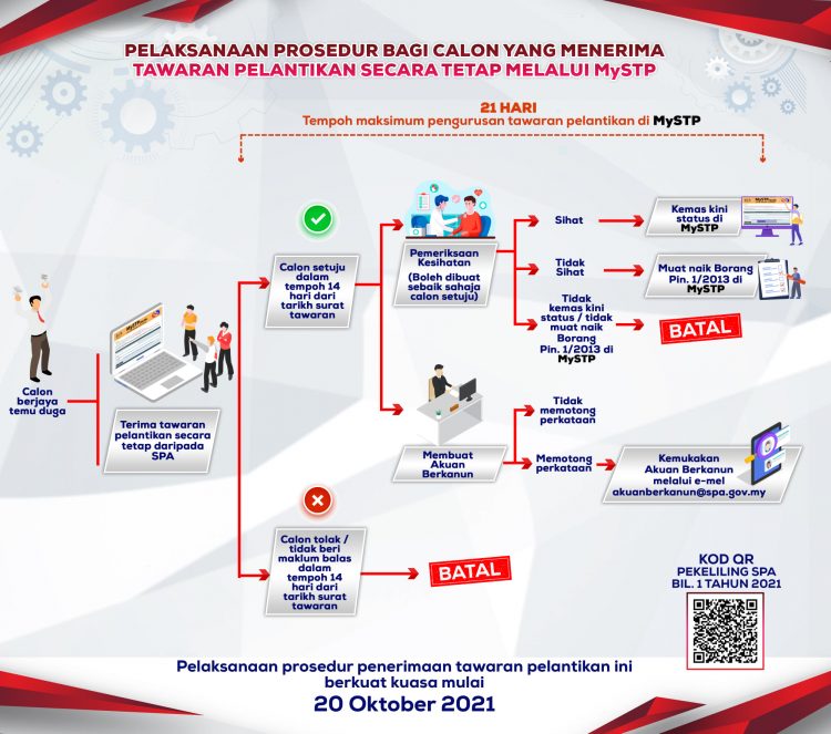 Lulus Temuduga SPA? Ini Tindakan Selanjutnya Untuk Terima Tawaran 