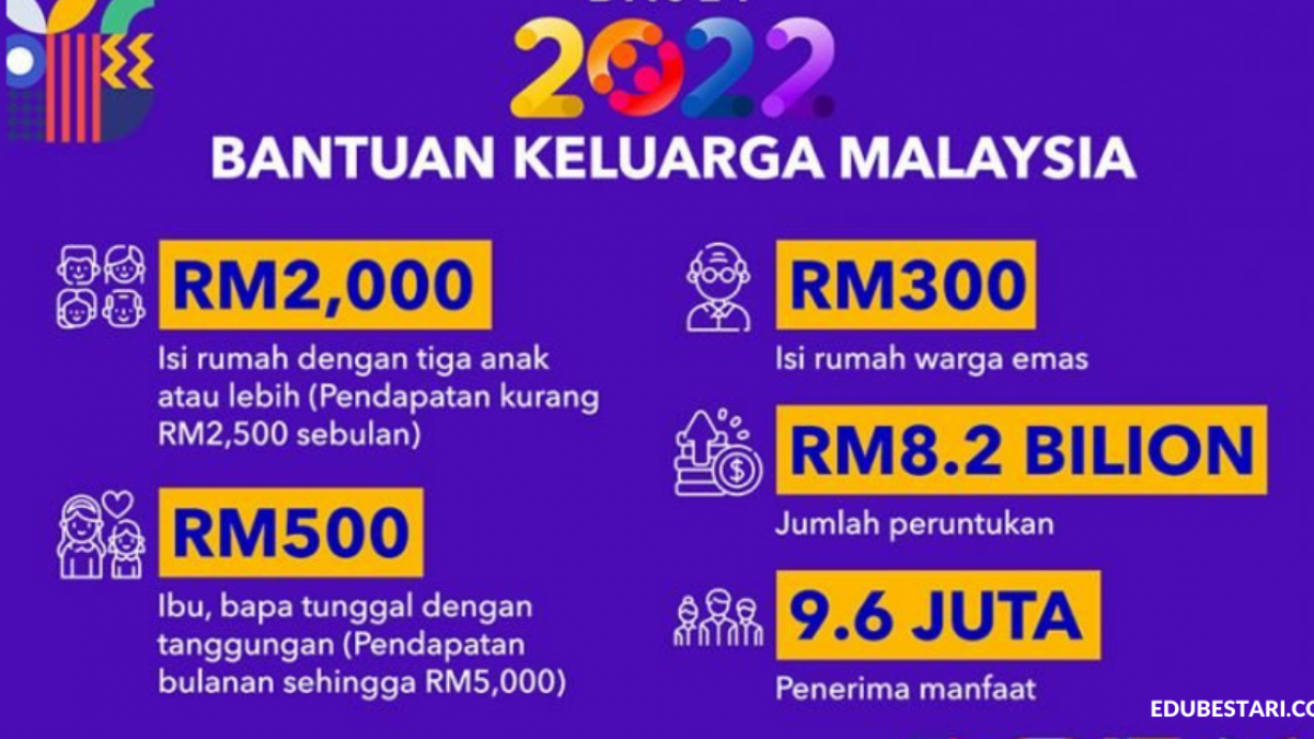 Bayaran bantuan keluarga malaysia