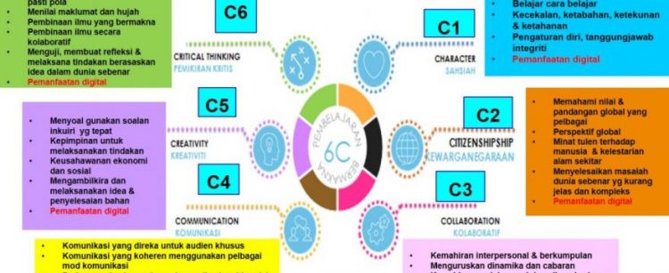 6c critical thinking