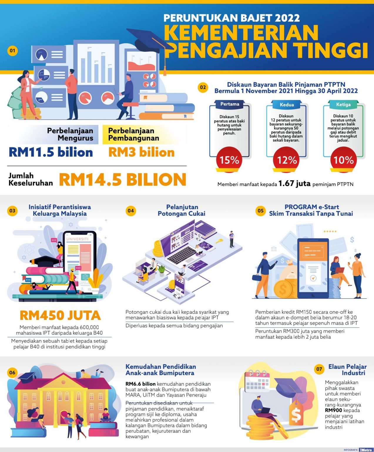 PerantiSiswa: Syarat Terkini & Cara Mohon Bantuan Peranti Percuma Buat ...