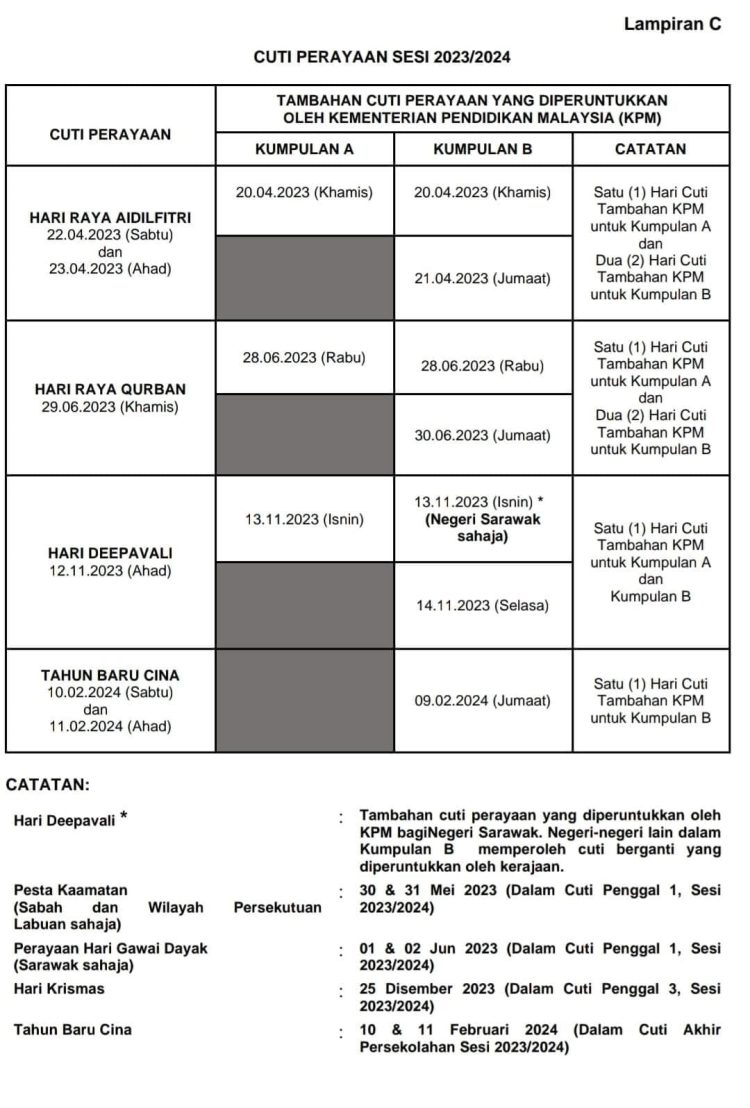 Senarai Tarikh Cuti Penggal Persekolahan & Cuti Perayaan Sekolah ...