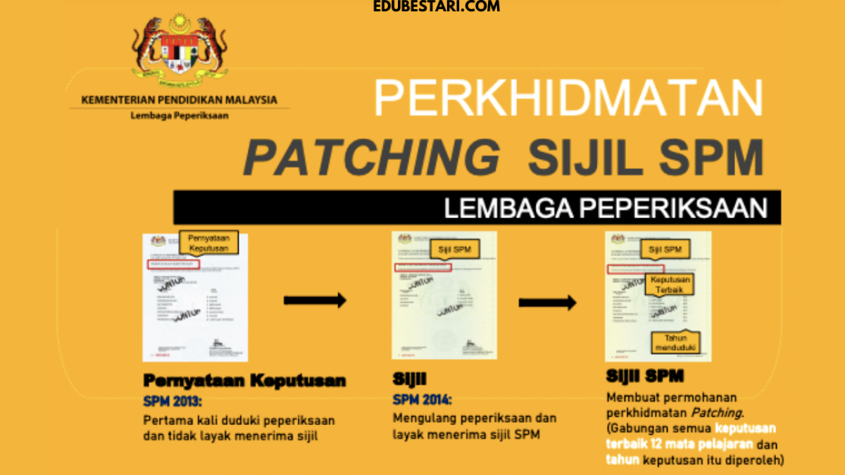 Patching Sijil Spm Cara Mohon Gabungkan Beberapa Keputusan Spm Terbaik Dalam Satu Sijil Edu Bestari