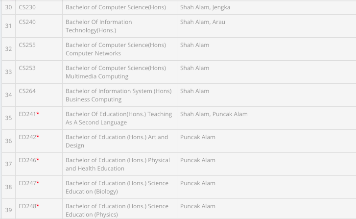 Tawaran Kemasukan Program Diploma/ Sarjana Muda Separuh Masa UiTM ...