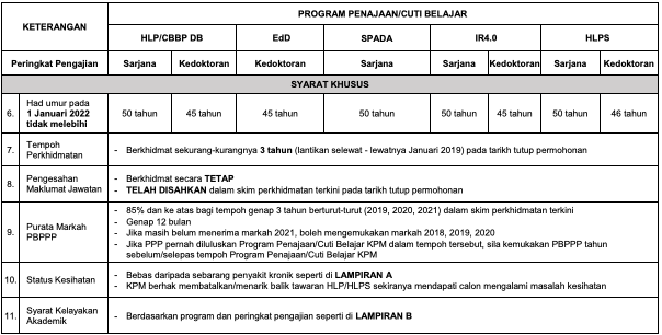 Permohonan Tajaan Hadiah Latihan Persekutuan (HLP) KPM Ambilan 