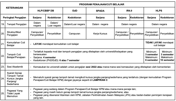 Permohonan Tajaan Hadiah Latihan Persekutuan (HLP) KPM Ambilan 