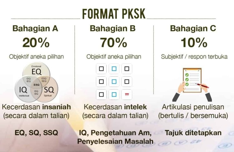 Format Terkini Ujian Penilaian Kemasukan Ke Sekolah Khusus (PKSK) Sesi