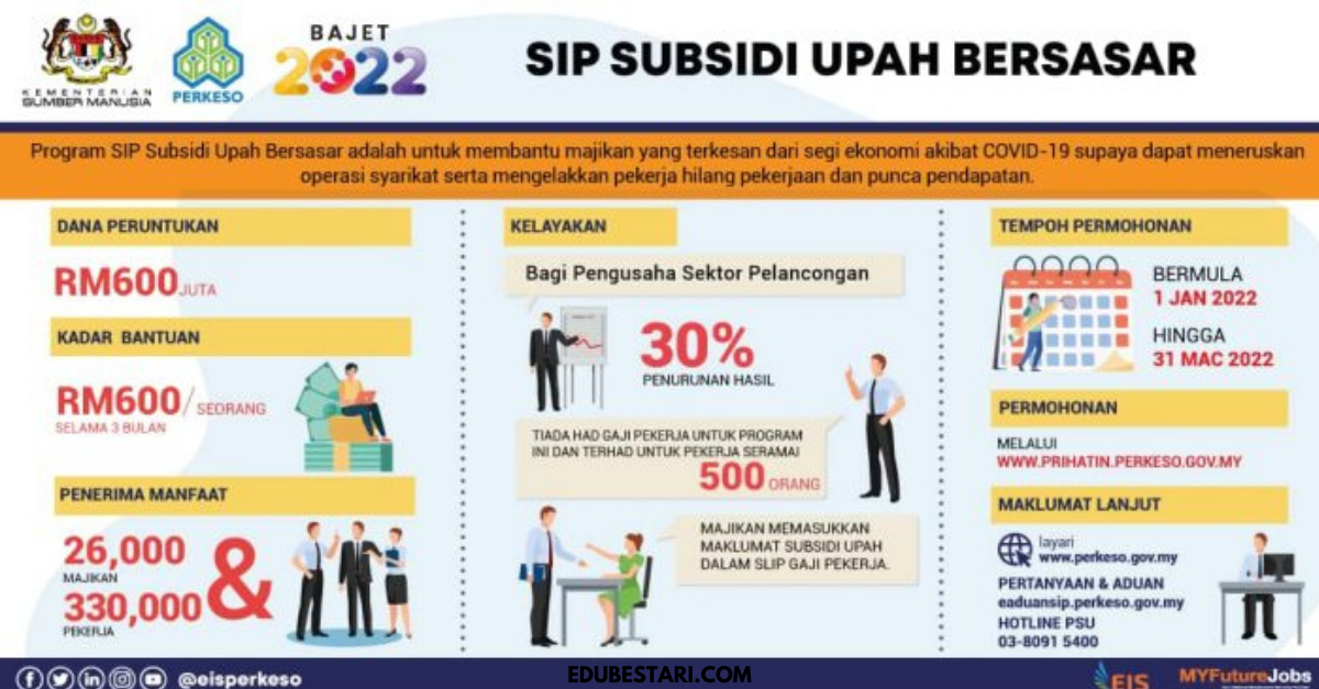 PSU 5.0: Tawaran SIP Subsidi Upah Bersasar Dibuka. Bantuan RM600 Selama 3 Bulan Setiap Pekerja