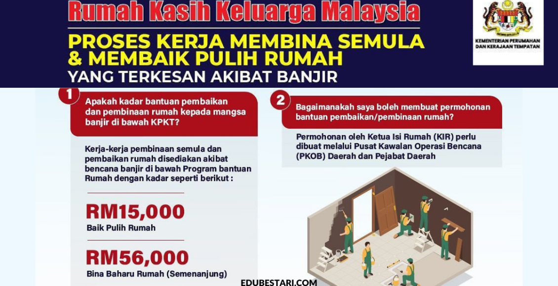 Permohonan Bantuan Pembinaan & Pembaikan Rumah Kasih Keluarga Malaysia Sehingga RM66,000