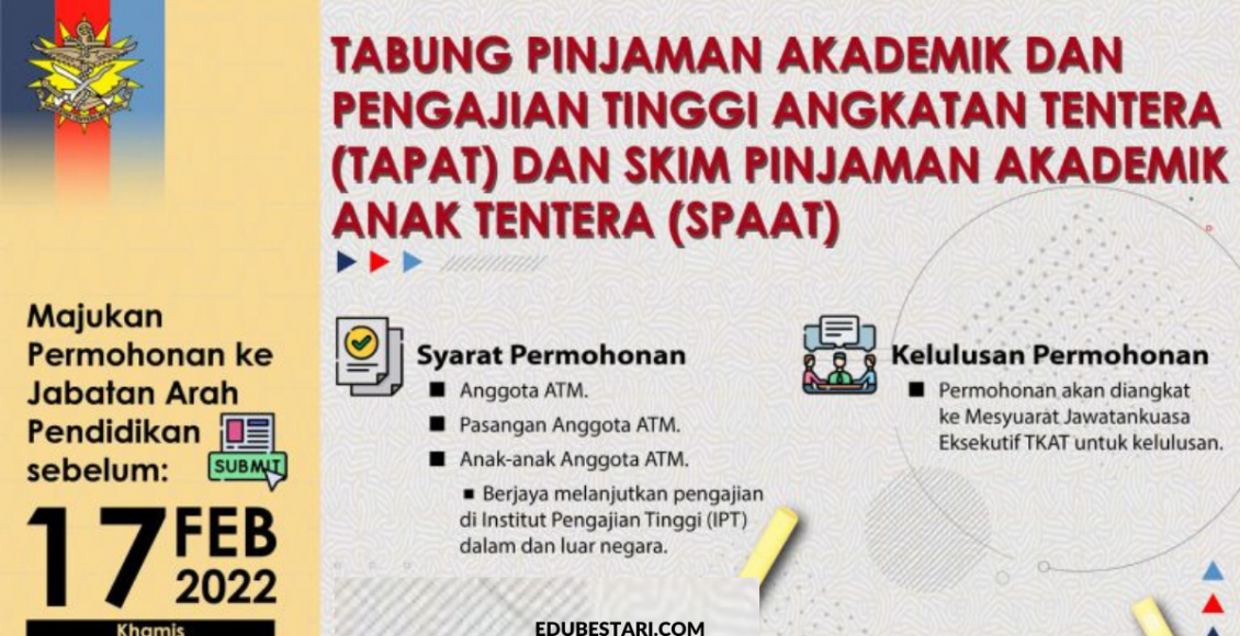 Tawaran Tabung Pinjaman Akademik & Pengajian Tinggi Angkatan Tentera / Anak Tentera Sehingga RM30,000