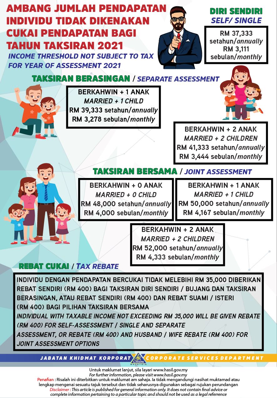 Jumlah Pendapatan Individu Yang Tidak Dikenakan Cukai Pendapatan Tahun